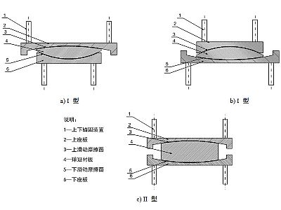 方正县建筑摩擦摆隔震支座分类、标记、规格