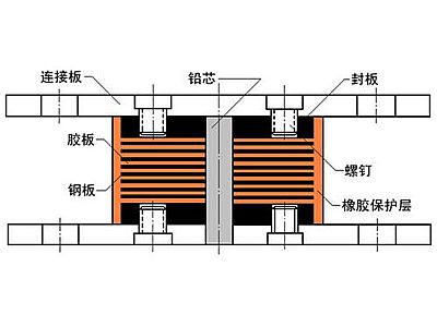 方正县抗震支座施工-普通板式橡胶支座厂家